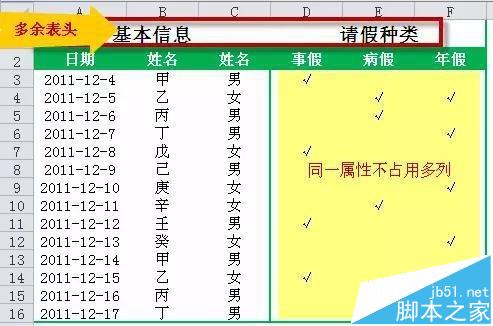 Excel如果你不知道这七大潜规则会被虐死