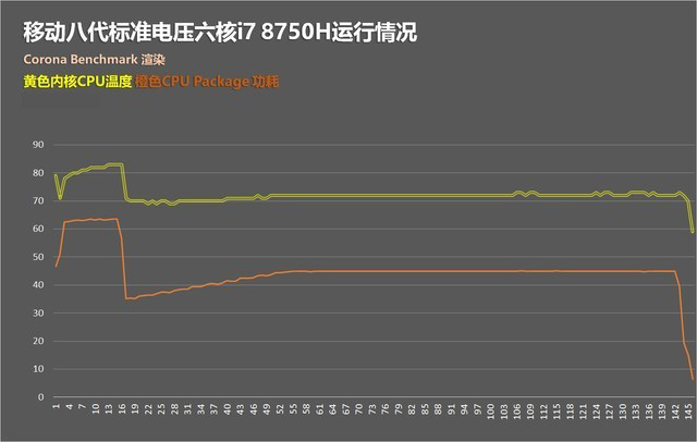 Intel core i7+处理器值得买吗？全新8代酷睿i7 8750H游戏本全面图解评测