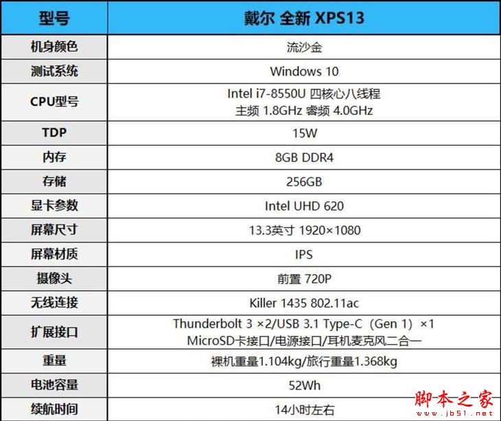 戴尔新款XPS 13怎么样？2018款戴尔XPS 13超薄本全面图解评测+拆解