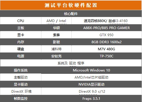 AMD 880K怎么样？AMD速龙II X4 880K全面评测(图文)