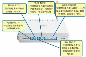 D-Link DI-524M路由器设置教程[图文]