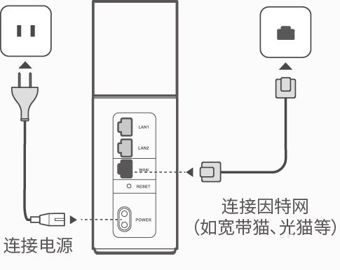 华为Q1路由器设置上网步骤 手机设置路由器的方法