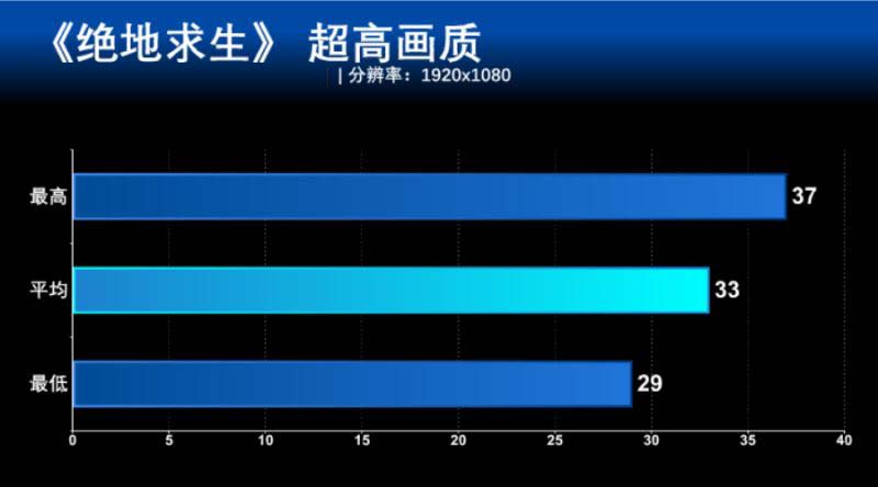 GTX 1050 MAX-Q吃鸡卡不卡 小米笔记本Pro GTX实战绝地求生详细评测