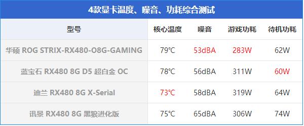 RX480显卡哪款好？市售4款热门非公版RX480显卡对比详解