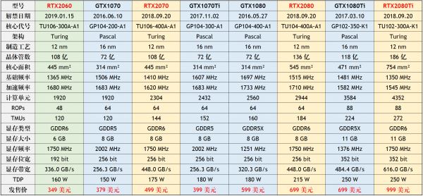 显卡天梯图2019年5月最新版 五月台式电脑显卡性能排名