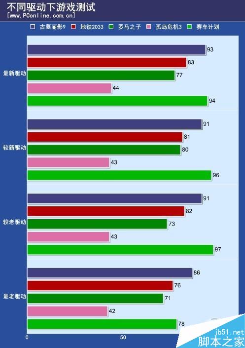 n卡负优化是真的吗？NV换显卡驱动负优化实测