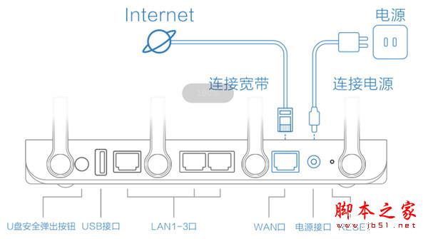 360安全路由P4C如何设置?360安全路由P4C设置教程