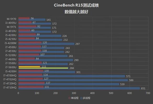 你的电脑性能好不好 看这里就知道了