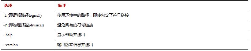 详细讲解Linux系统中pwd命令的使用技巧