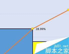 EXCEL制作柏拉图步骤详解