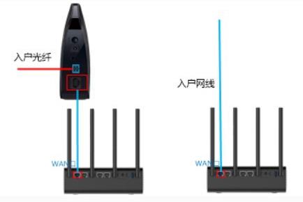 小米路由器pro怎么连网? 小米路由器pro配置攻略