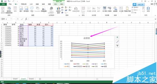 excel表格中怎么制作带标记的堆积折线图表?
