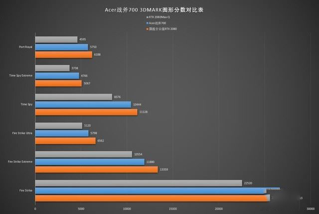 掠夺者战斧700值得买吗 掠夺者战斧700游戏本详细评测