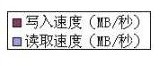 SATA2.0和SATA3.0硬盘数据线有什么区别？