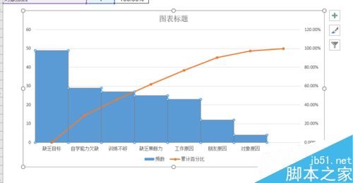 EXCEL制作柏拉图步骤详解