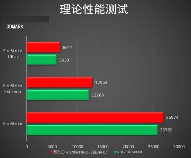 蓝宝石RX 5700XT超白金值得买吗 蓝宝石RX 5700XT超白金显卡性能评测