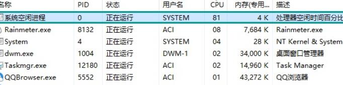win10电脑"系统空闲进程"占用CPU99是怎么办