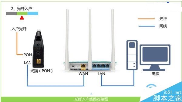 水星路由器设置网址怎么变天翼网关问题解决办法