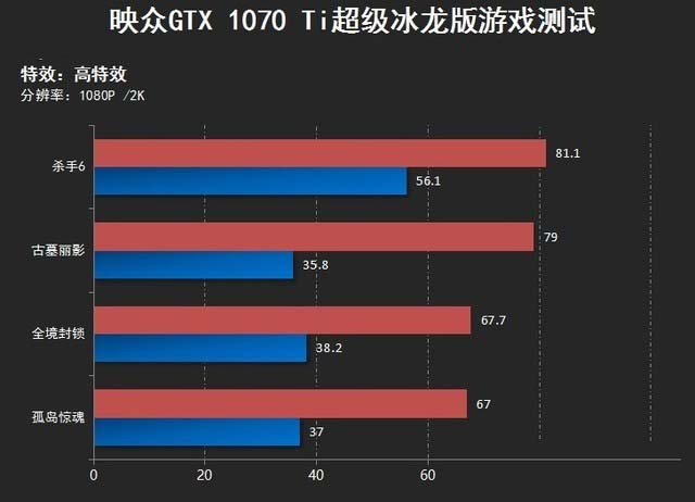 映众GTX 1070 Ti冰龙超级版怎么样 映众GTX1070Ti冰龙超级版显卡评测图解+拆解