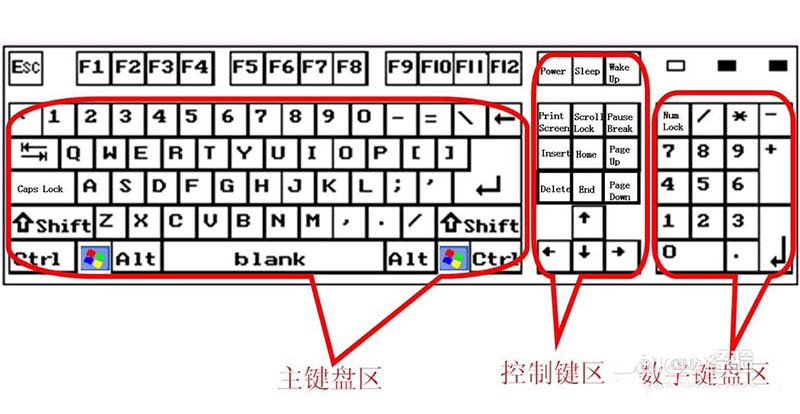 键盘按键有什么作用? 键盘按键功能详述