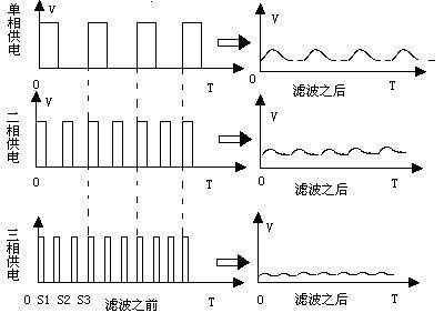主板的电源回路设计是电脑稳定工作的一个重要指标