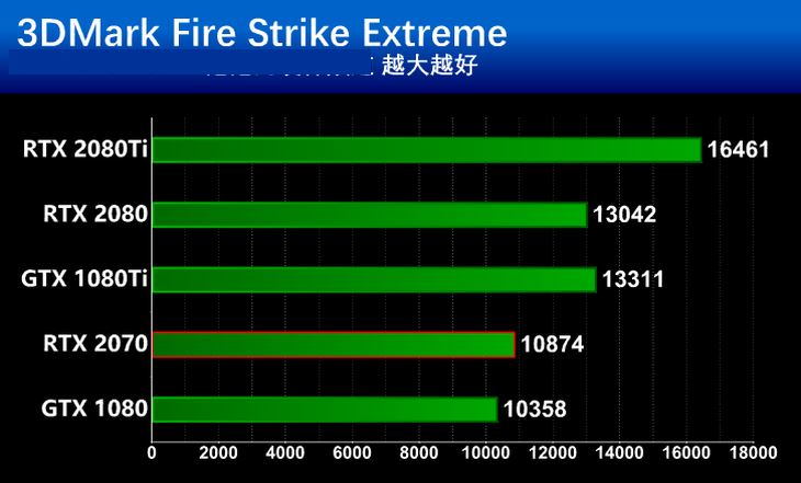 有颜值更有实力 耕升RTX 2070炫光显卡详细图文评测揭晓