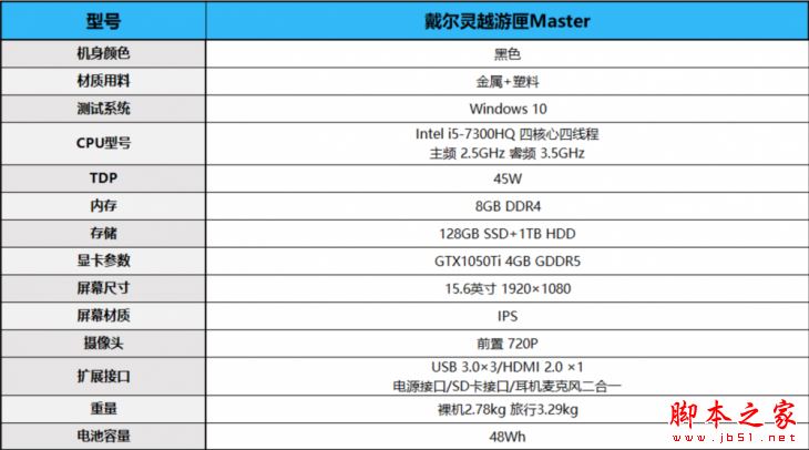 戴尔灵越游匣5000值得买吗？戴尔灵越游匣5000游戏本全面图解评测