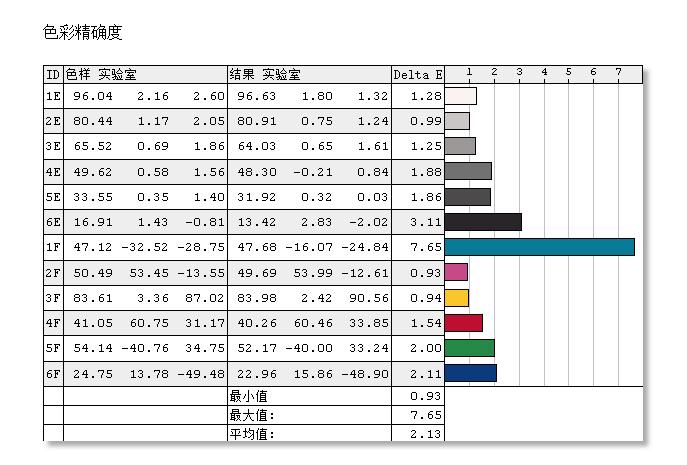 惠普ENVY13值得买吗？惠普薄锐ENVY13-AD108TX酷睿八代轻薄本深度拆解评测