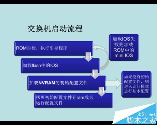 Cisco思科交换机怎么初始化?