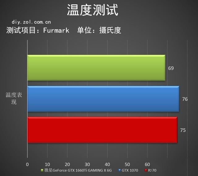 微星GTX 1660 Ti显卡性能好吗 微星GTX 1660 Ti显卡详细评测