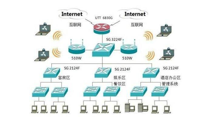 VLAN划分与子网划分的有哪些联系与区别?