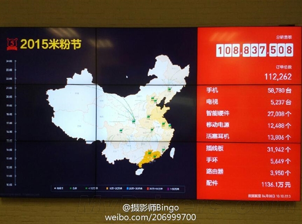 49元的小米插线板销量曝光 成最受欢迎的单品