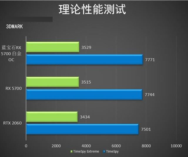 蓝宝石RX 5700白金版OC值得买吗 蓝宝石RX 5700白金版OC显卡详细评测