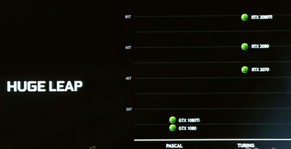 RTX2080和GTX1080哪个好 GTX1080与RTX2080详细对比介绍