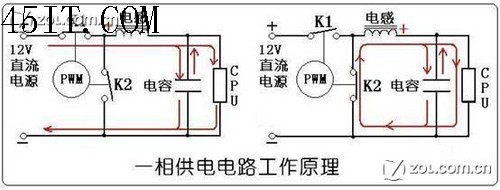 CPU供电电路基本常识