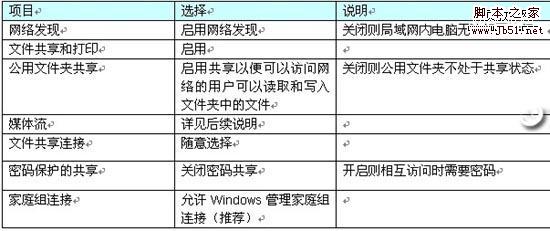 Win7系统用户在局域网中共享设置方法