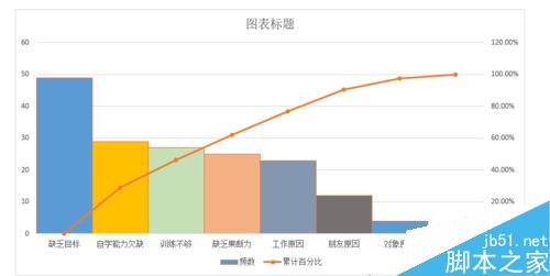 EXCEL制作柏拉图步骤详解