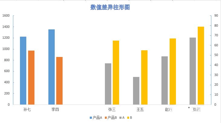 Excel中制作数值差异柱形图的方法