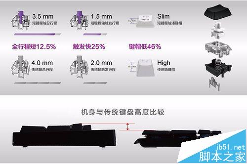机械键盘轴体中机械轴与机械光轴有什么区别? 