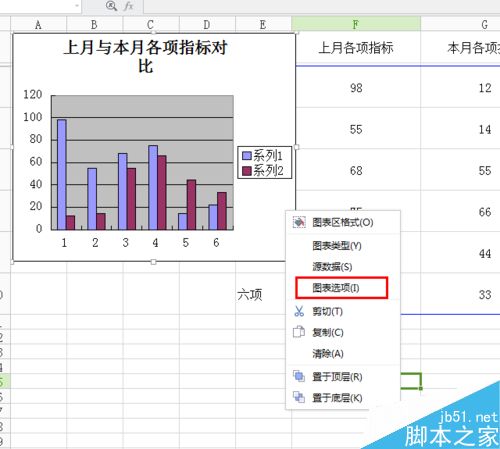 excel图表如何设置呢？