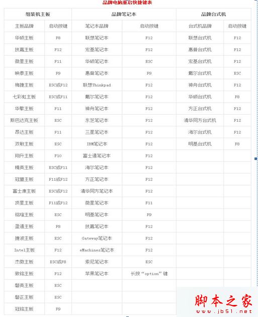 Win10系统安装失败提示错误代码0x80070017的原因及解决方法