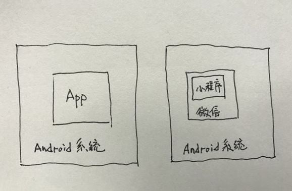 微信小程序存在漏洞吗 微信小程序会堵上那些app漏洞吗