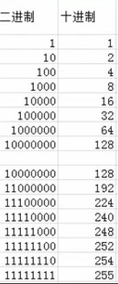 IP地址子网划分_动力节点Java学院整理