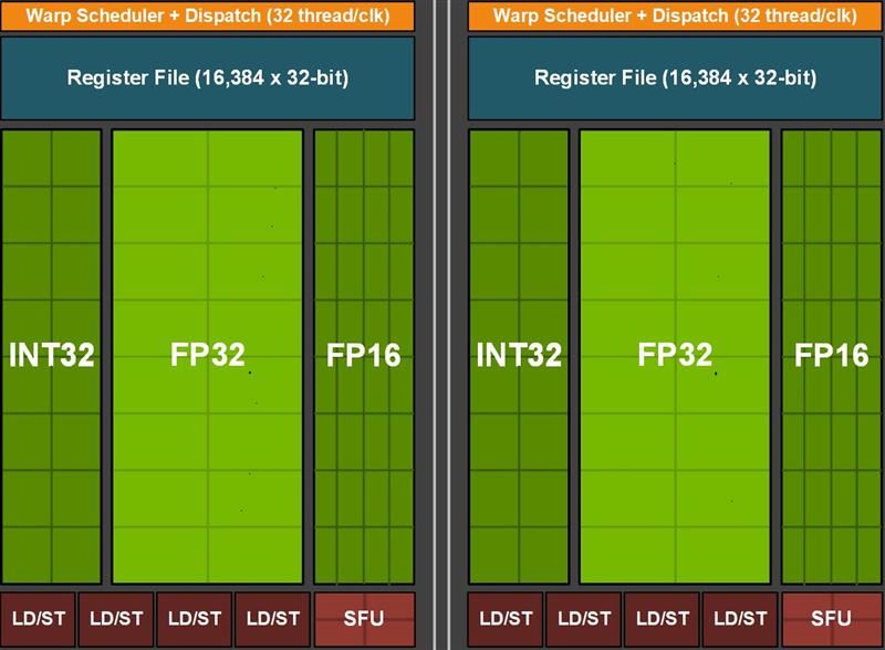 七彩虹GTX1660 SUPER怎么样？七彩虹GTX 1660 SUPER显卡性价比深度评测+拆解