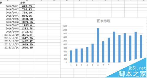 excel柱形图表怎么添加数据标签?