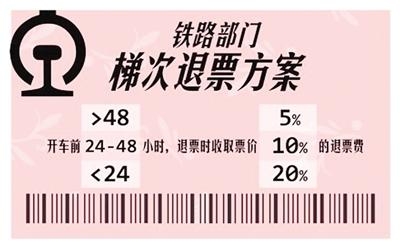 360省钱退票是什么？360省钱退票如何退票最省钱