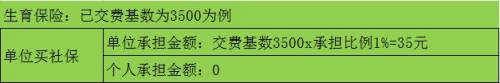 个人社保怎么转为职工社保? 个人社保与单位互转的技巧