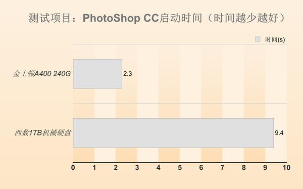 SSD到底好不好?耐用吗?超变态测试告诉你