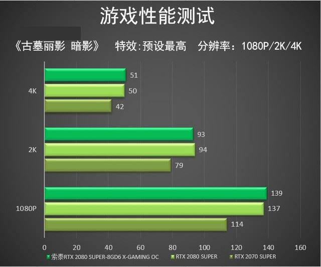 索泰RTX 2080 SUPER X-GAMING显卡性能图文评测