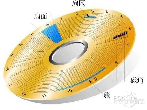 如何才能彻底删除数据？如何删除数据才是最保险最不怕被恢复